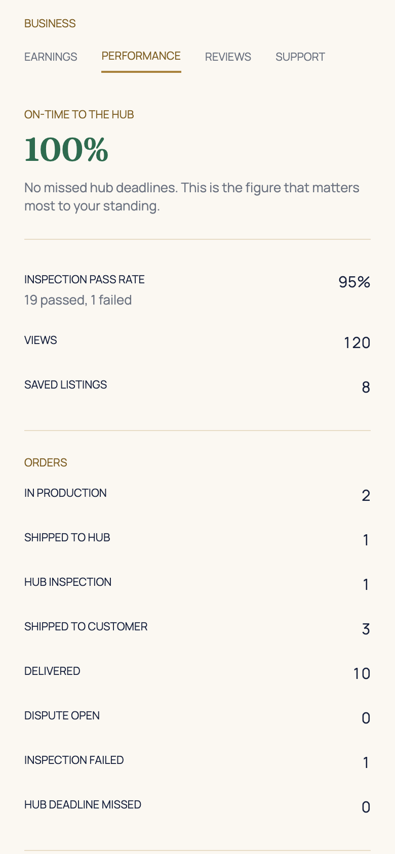 Review performance and customer feedback in the AFH app, using example data